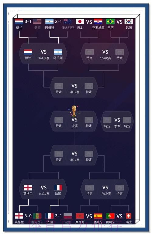 世界杯官方比分信息查询指南 世界杯官方比分信息查询指南
