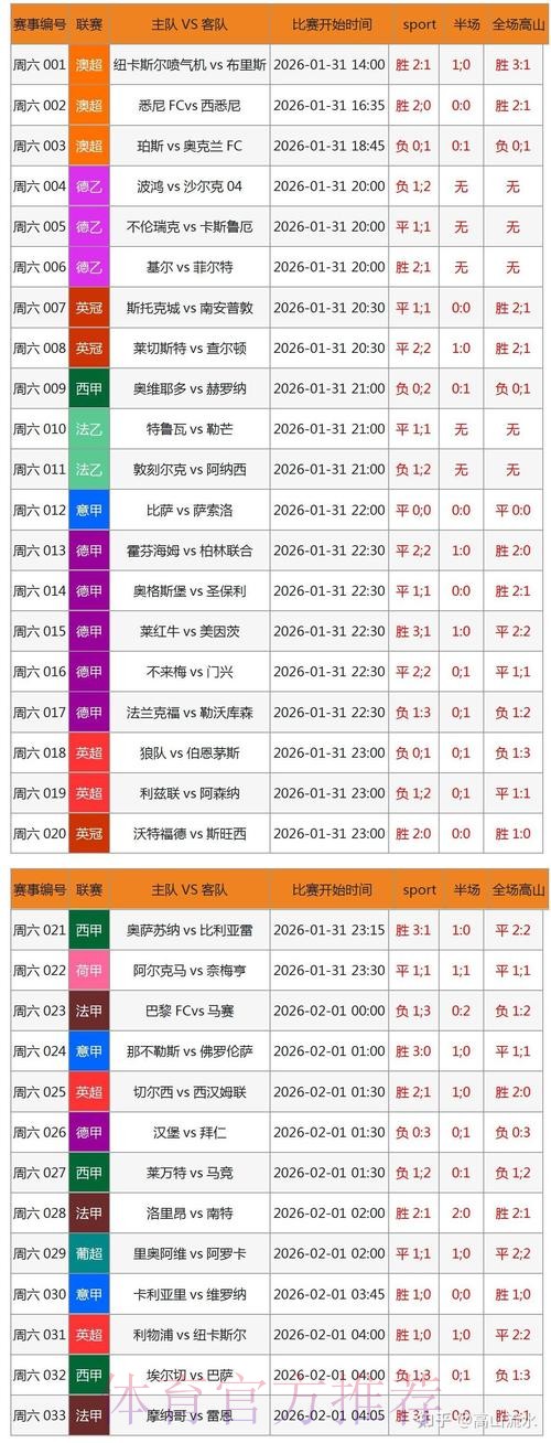 世界杯实时滚球数据深度分析与全站追踪 世界杯实时滚球数据深度分析与全站追踪