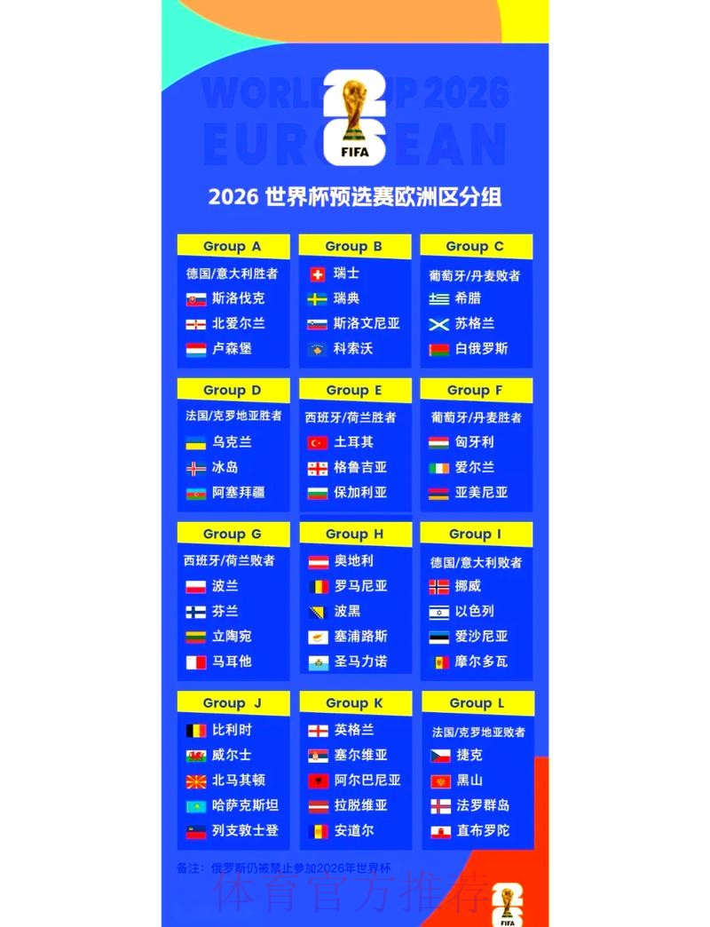 2026年世界杯外围赛官方最新资讯汇总 2026年世界杯外围赛官方最新资讯汇总